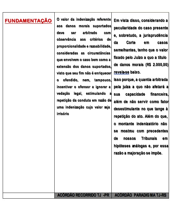 Recurso Especial Novo CPC Como elaborar