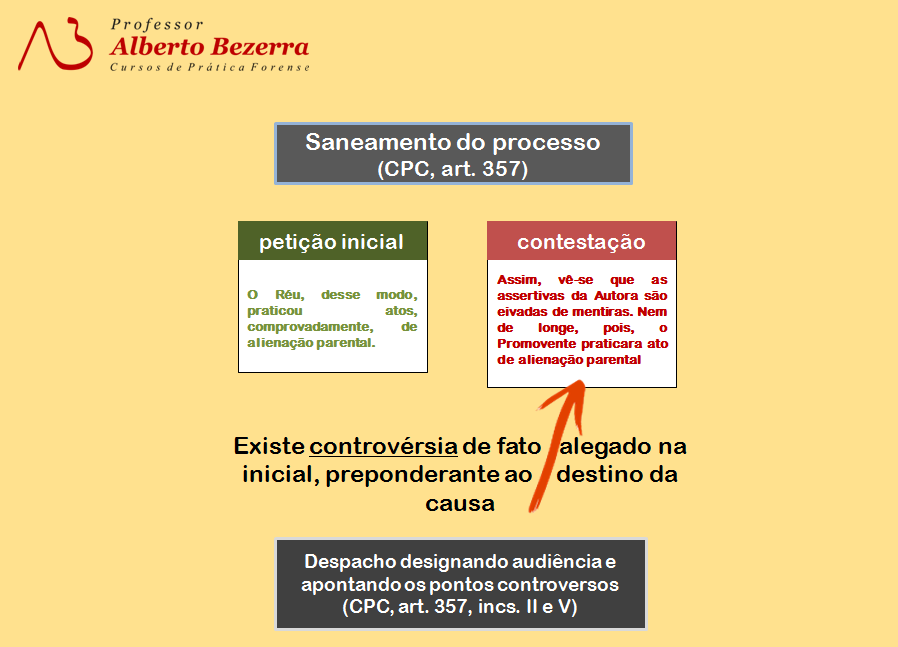 Debates orais no processo civil