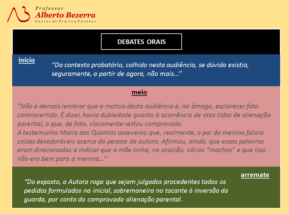 Debates orais em audiência no processo civil