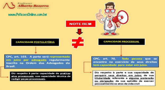 Causas de indeferimento da petição inicial no novo CPC - Capacidade processual