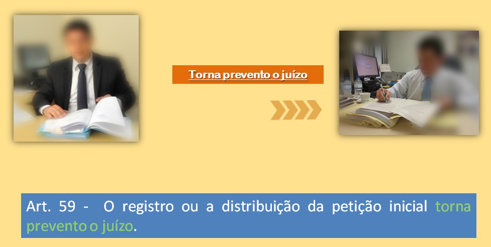 Distribuição da Petição Inicial