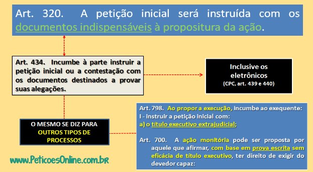 Documentos essenciais à propositura da ação novo CPC