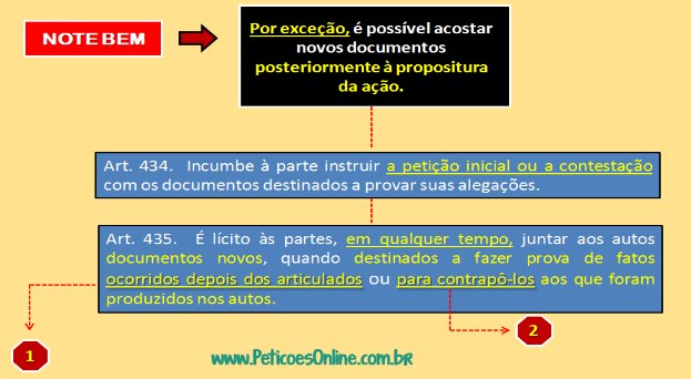 Documentos essenciais à propositura da ação