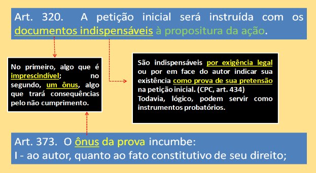 Documentos essenciais à propositura da ação - novo CPC