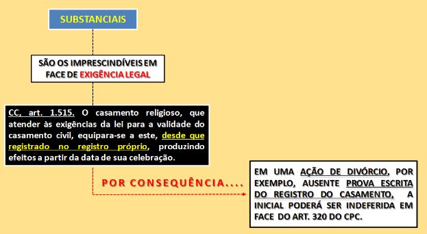 Documentos essenciais à propositura da ação novo CPC