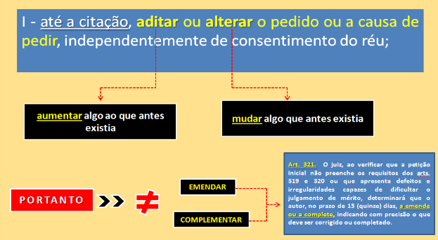 Causas de indeferimento da petição inicial: Emenda ou aditamento