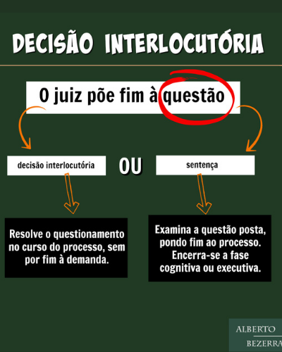 O que é decisão interlocutória CPC art 203