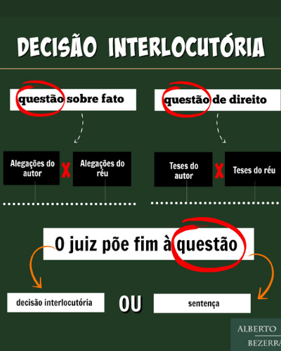 Decisão interlocutória significado jurídico