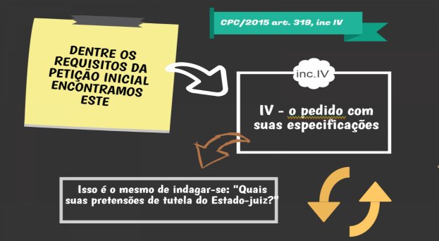 Causas de indeferimento da petição inicial: pedido mediato e o imediato