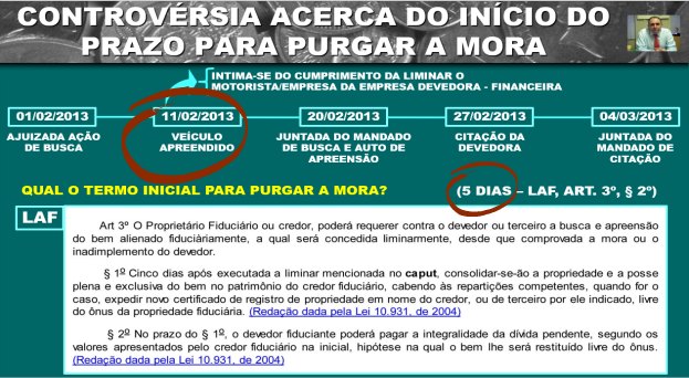 Qual o termo inicial do prazo para purgar a mora nas ações de busca e apreensão de veículos ?