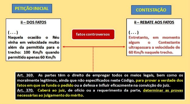 Requisitos da petição inicial: indicação dos meios de provas novo CPC